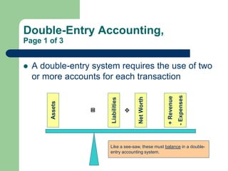 Double-Entry Accounting,
Page 1 of 3
 A double-entry system requires the use of two
or more accounts for each transaction...