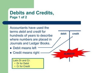 Debits and Credits,
Page 1 of 2
debit credit
Accountants have used the
terms debit and credit for
hundreds of years to des...