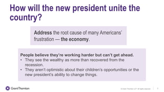 How will the new president unite the
country?
2© Grant Thornton LLP. All rights reserved.
Address the root cause of manyAmericans’
frustration — the economy.
People believe they’re working harder but can’t get ahead.
• They see the wealthy as more than recovered from the
recession.
• They aren’t optimistic about their children’s opportunities or the
new president’s ability to change things.
 