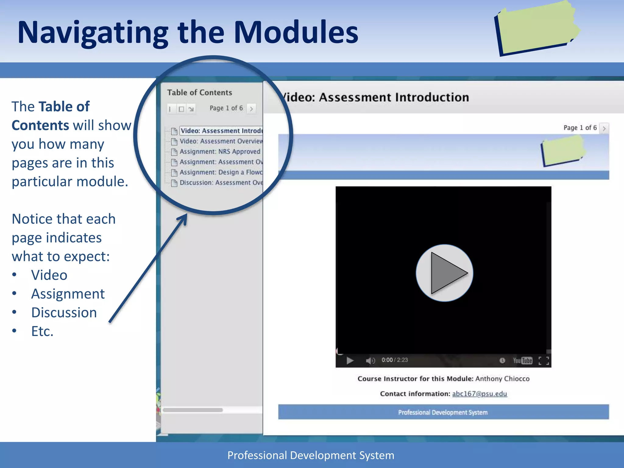 Professional Development System
The Table of
Contents will show
you how many
pages are in this
particular module.
Notice that each
page indicates
what to expect:
• Video
• Assignment
• Discussion
• Etc.
Navigating the Modules
 