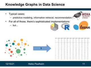 12/15/21 Heiko Paulheim 11
Knowledge Graphs in Data Science
• Typical cases:
– predictive modeling, information retrieval, recommendation, …
• For all of those, there’s sophisticated implementations
– but...
?
 