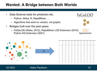 12/15/21 Heiko Paulheim 13
Wanted: A Bridge between Both Worlds
• Data Science tools for prediction etc.
– Python, Weka, R, RapidMiner, …
– Algorithms that work on vectors, not graphs
• Bridges built over the past years:
– FeGeLOD (Weka, 2012), RapidMiner LOD Extension (2015),
Python KG Extension (2021)
?
 