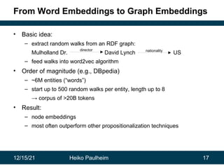 12/15/21 Heiko Paulheim 17
From Word Embeddings to Graph Embeddings
• Basic idea:
– extract random walks from an RDF graph:
Mulholland Dr. David Lynch US
– feed walks into word2vec algorithm
• Order of magnitude (e.g., DBpedia)
– ~6M entities (“words”)
– start up to 500 random walks per entity, length up to 8
→ corpus of >20B tokens
• Result:
– node embeddings
– most often outperform other propositionalization techniques
director nationality
 