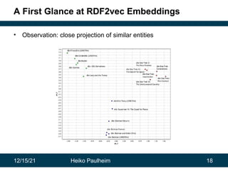 12/15/21 Heiko Paulheim 18
A First Glance at RDF2vec Embeddings
• Observation: close projection of similar entities
 