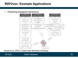 12/15/21 Heiko Paulheim 25
RDF2vec: Example Applications
• Predicting biological interactions
Sousa et al. (2021): Supervised Semantic Similarity.
 