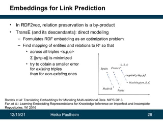 12/15/21 Heiko Paulheim 28
Embeddings for Link Prediction
• In RDF2vec, relation preservation is a by-product
• TransE (and its descendants): direct modeling
– Formulates RDF embedding as an optimization problem
– Find mapping of entities and relations to Rn
so that
• across all triples <s,p,o>
Σ ||s+p-o|| is minimized
• try to obtain a smaller error
for existing triples
than for non-existing ones
Bordes et al: Translating Embeddings for Modeling Multi-relational Data. NIPS 2013.
Fan et al.: Learning Embedding Representations for Knowledge Inference on Imperfect and Incomplete
Repositories. WI 2016
 