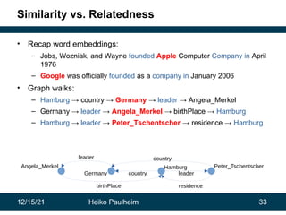 12/15/21 Heiko Paulheim 33
Similarity vs. Relatedness
• Recap word embeddings:
– Jobs, Wozniak, and Wayne founded Apple Computer Company in April
1976
– Google was officially founded as a company in January 2006
• Graph walks:
– Hamburg → country → Germany → leader → Angela_Merkel
– Germany → leader → Angela_Merkel → birthPlace → Hamburg
– Hamburg → leader → Peter_Tschentscher → residence → Hamburg
Germany
Angela_Merkel Hamburg
birthPlace
country
leader
Peter_Tschentscher
leader
residence
country
 