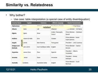 12/15/21 Heiko Paulheim 35
Similarity vs. Relatedness
• Why bother?
– Use case: table interpretation (a special case of entity disambiguation)
related
similar
 