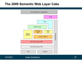 12/15/21 Heiko Paulheim 37
The 2009 Semantic Web Layer Cake
 