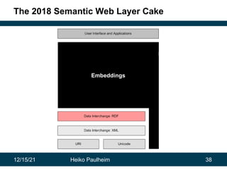 12/15/21 Heiko Paulheim 38
The 2018 Semantic Web Layer Cake
Embeddings
 
