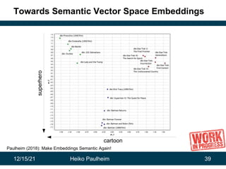 12/15/21 Heiko Paulheim 39
Towards Semantic Vector Space Embeddings
cartoon
superhero
Paulheim (2018): Make Embeddings Semantic Again!
 