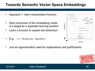12/15/21 Heiko Paulheim 40
Towards Semantic Vector Space Embeddings
cartoon
superhero
• Approach 1: learn interpretation function
• Each dimension of the embedding model
is a target for a separate learning problem
• Learn a function to explain the dimension
• E.g.:
• Just an approximation used for explanations and justifications
y≈−|∃character .Superhero|
 