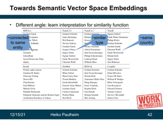 12/15/21 Heiko Paulheim 42
Towards Semantic Vector Space Embeddings
• Different angle: learn interpretation for similarity function
~similar
type
~same
country
~connected
to same
entity
 