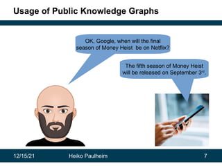 12/15/21 Heiko Paulheim 7
Usage of Public Knowledge Graphs
OK, Google, when will the final
season of Money Heist be on Netflix?
The fifth season of Money Heist
will be released on September 3rd
.
 