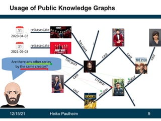 12/15/21 Heiko Paulheim 9
Usage of Public Knowledge Graphs
2021-09-03
2020-04-03
release date
release date
creator
has part
h
a
s
p
a
r
t
cast
c
a
s
t
creator
c
a
s
t
Are there any other series
by the same creator?
creator
cast
cast .
.
.
.
.
.
 