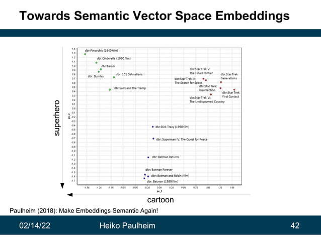 New Adventures in RDF2vec | PPT