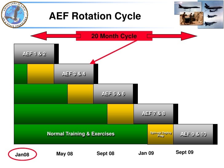 new aef 09 doherty 27 oct 09 air force tempo bands chart