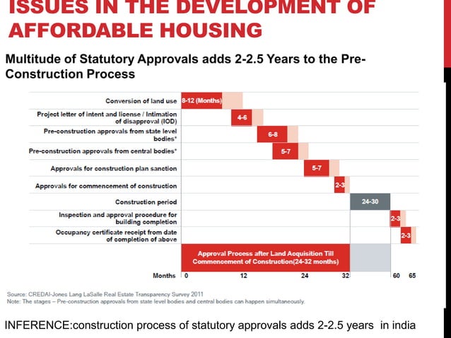 Everything You Need To Know About Affordable Housing In India – IIANB