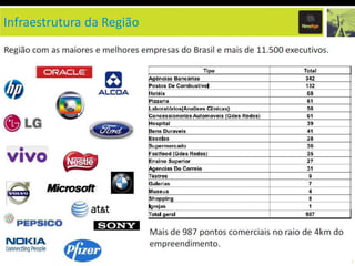 Infraestrutura da Região
 