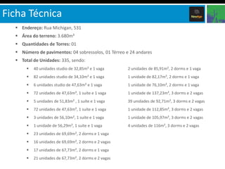 Ficha Técnica
   Endereço: Rua Michigan, 531
   Área do terreno: 3.680m²
   Quantidades de Torres: 01
   Número de pavimentos: 04 sobressolos, 01 Térreo e 24 andares
   Total de Unidades: 335, sendo:
          40 unidades studio de 32,85m² e 1 vaga      2 unidades de 85,91m², 2 dorms e 1 vaga
          82 unidades studio de 34,10m² e 1 vaga      1 unidade de 82,17m², 2 dorms e 1 vaga
          6 unidades studio de 47,63m² e 1 vaga       1 unidade de 76,10m², 2 dorms e 1 vaga
          72 unidades de 47,63m², 1 suíte e 1 vaga    1 unidade de 137,23m², 3 dorms e 2 vagas
          5 unidades de 51,83m² , 1 suíte e 1 vaga    39 unidades de 92,71m², 3 dorms e 2 vagas
          72 unidades de 47,63m², 1 suíte e 1 vaga    1 unidade de 112,85m², 3 dorms e 2 vagas
          3 unidades de 56,10m², 1 suíte e 1 vaga     1 unidade de 105,97m², 3 dorms e 2 vagas
          1 unidade de 56,29m², 1 suíte e 1 vaga      4 unidades de 116m², 3 dorms e 2 vagas
          23 unidades de 69,69m², 2 dorms e 1 vaga
          16 unidades de 69,69m², 2 dorms e 2 vagas
          17 unidades de 67,73m², 2 dorms e 1 vaga
          21 unidades de 67,73m², 2 dorms e 2 vagas
 