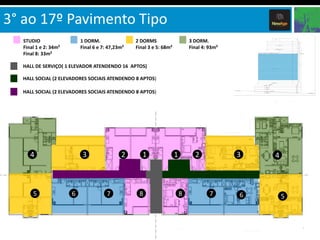 3° ao 17º Pavimento Tipo
  STUDIO                  1 DORM.                2 DORMS                     3 DORM.
  Final 1 e 2: 34m²       Final 6 e 7: 47,23m²   Final 3 e 5: 68m²           Final 4: 93m²
  Final 8: 33m²

  HALL DE SERVIÇO( 1 ELEVADOR ATENDENDO 16 APTOS)

  HALL SOCIAL (2 ELEVADORES SOCIAIS ATENDENDO 8 APTOS)

  HALL SOCIAL (2 ELEVADORES SOCIAIS ATENDENDO 8 APTOS)




     4                     3                2       1                1         2             3   4



      5               6               7           8                      8            7      6       5
 