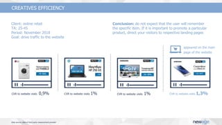 Client: online retail
TА: 25-45
Period: November 2018
Goal: drive traffic to the website
Conclusion: do not expect that the user will remember
the specific item. If it is important to promote a particular
product, direct your visitors to respective landing pages
appeared on the main
page of the website
CVR to website visits 0,9% CVR to website visits 1% CVR to website visits 1% CVR to website visits 1,3%
Data source: data of third party measurement provider
CREATIVES EFFICIENCY
 