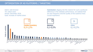 Client: web browser
TА: online-users
Period: December 2018
Goal: increase of market share
Conclusion: digging into the reasons for such a profound
difference in the websites performance, we realized that
ad view frequency and the quality of the audience have
crucial importance
Video
0,1-0,3%
Yandex Inventory
0,3-1,2%
Banners
0,1-0,5%
OPTIMIZATION OF AD PLATFORMS / TARGETING
Source of data: data of third party measurement provider
Visitstowebsite
 