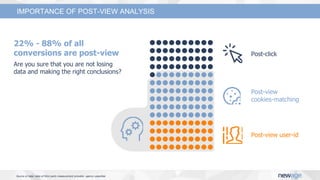 Source of data: data of third party measurement provider, agency expertise
Post-view
cookies-matching
Post-click
22% - 88% of all
conversions are post-view
Are you sure that you are not losing
data and making the right conclusions?
Post-view user-id
IMPORTANCE OF POST-VIEW ANALYSIS
 
