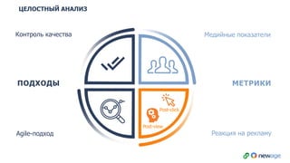 ПОДХОДЫ МЕТРИКИ
Post-view
Post-click
Контроль качества Медийные показатели
Agile-подход Реакция на рекламу
ЦЕЛОСТНЫЙ АНАЛИЗ
 