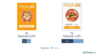 Переход 0,6% Переход 1,5%
Post-click Post-view
0,3% 0,8%
 