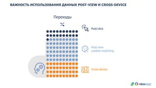 Переходы
ВАЖНОСТЬ ИСПОЛЬЗОВАНИЯ ДАННЫХ POST-VIEW И CROSS-DEVICE
Post-click
Post-view
cookies-matching
Cross-device
 