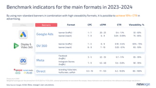 newage. Ukraine Digital research 2024 .pdf