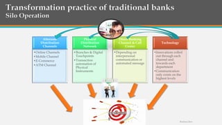 Transformation practice of traditional banks
Silo Operation
Alternate
Distribution
Channels
•Online Channels
•Mobile Channel
•E-Commerce
•ATM Channel
Physical
Distribution
Network
•Branches & Digital
Touchpoints
•Transaction
automation of
Physical
Instruments
Direct Banking
Channel & Call
Center
•Depending on
interpersonal
communication or
automated message
Technology
•Innovations rolled
out through each
channel and
towards each
department
•Communication
only exists on the
highest levels
staff
Barbara Biro
 