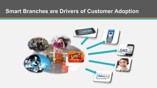 Smart Branches are Drivers of Customer Adoption
 