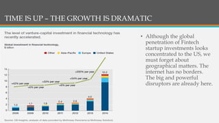 TIME IS UP – THE GROWTH IS DRAMATIC
• Although the global
penetration of Fintech
startup investments looks
concentrated to the US, we
must forget about
geographical matters. The
internet has no borders.
The big and powerful
disruptors are already here.
 