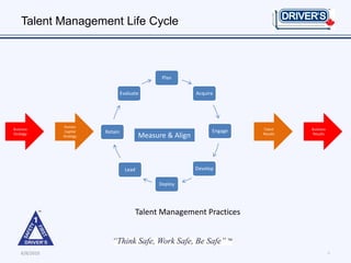 Talent Management Life Cycle



                                                  Plan

                                   Evaluate                   Acquire




               Human
Business                                                                     Talent    Business
                Capital   Retain                                    Engage
Strategy
               Strategy                     Measure & Align                  Results    Results




                                     Lead                     Develop

                                                 Deploy




                                         Talent Management Practices



    6/8/2010                                                                                      4
 