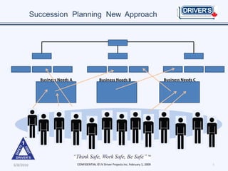 Succession Planning New Approach




             Business Needs A                   Business Needs B                          Business Needs C




6/8/2010                        CONFIDENTIAL © JV Driver Projects Inc. February 1, 2009                      8
 