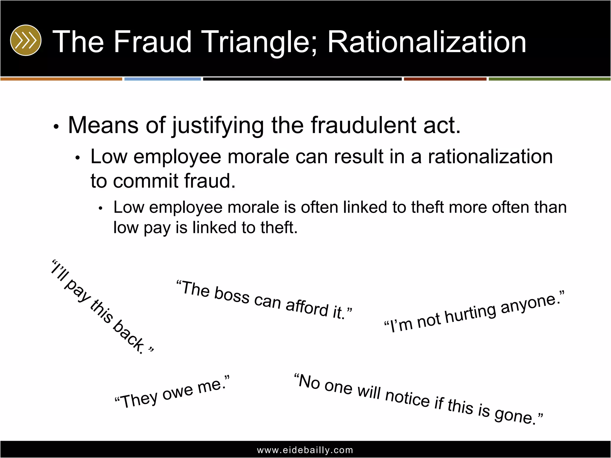 The Fraud Triangle; RationalizationMeans of justifying the fraudulent act.Low employee morale can result in a rationalization to commit fraud.Low employee morale is often linked to theft more often than low pay is linked to theft.“The boss can afford it.”“I’m not hurting anyone.”“I’ll pay this back.”“They owe me.”“No one will notice if this is gone.”