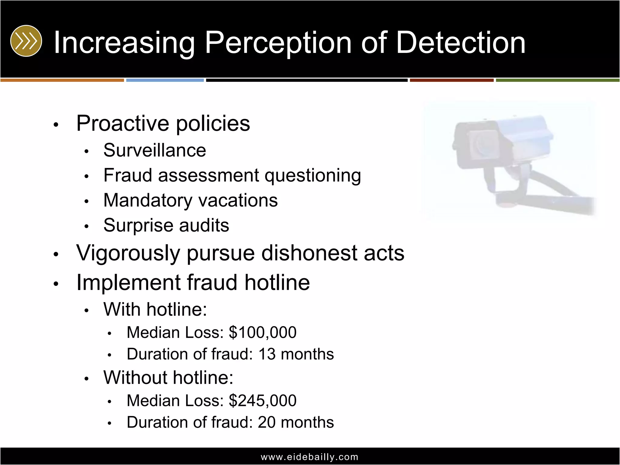 Increasing Perception of DetectionProactive policiesSurveillanceFraud assessment questioningMandatory vacationsSurprise auditsVigorously pursue dishonest actsImplement fraud hotlineWith hotline:Median Loss: $100,000Duration of fraud: 13 monthsWithout hotline:Median Loss: $245,000Duration of fraud: 20 months