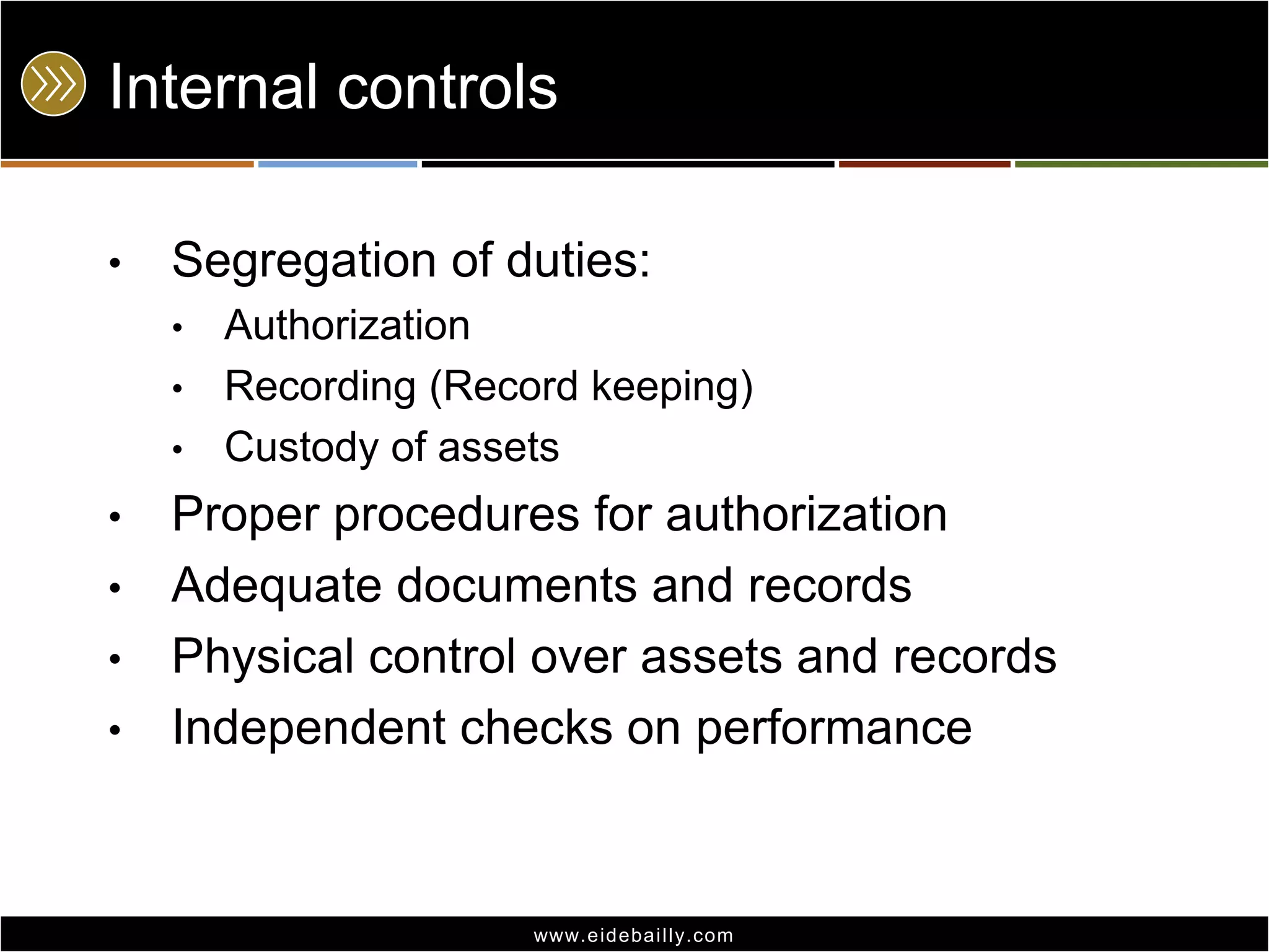 Internal controlsSegregation of duties:AuthorizationRecording (Record keeping)Custody of assetsProper procedures for authorizationAdequate documents and recordsPhysical control over assets and recordsIndependent checks on performance