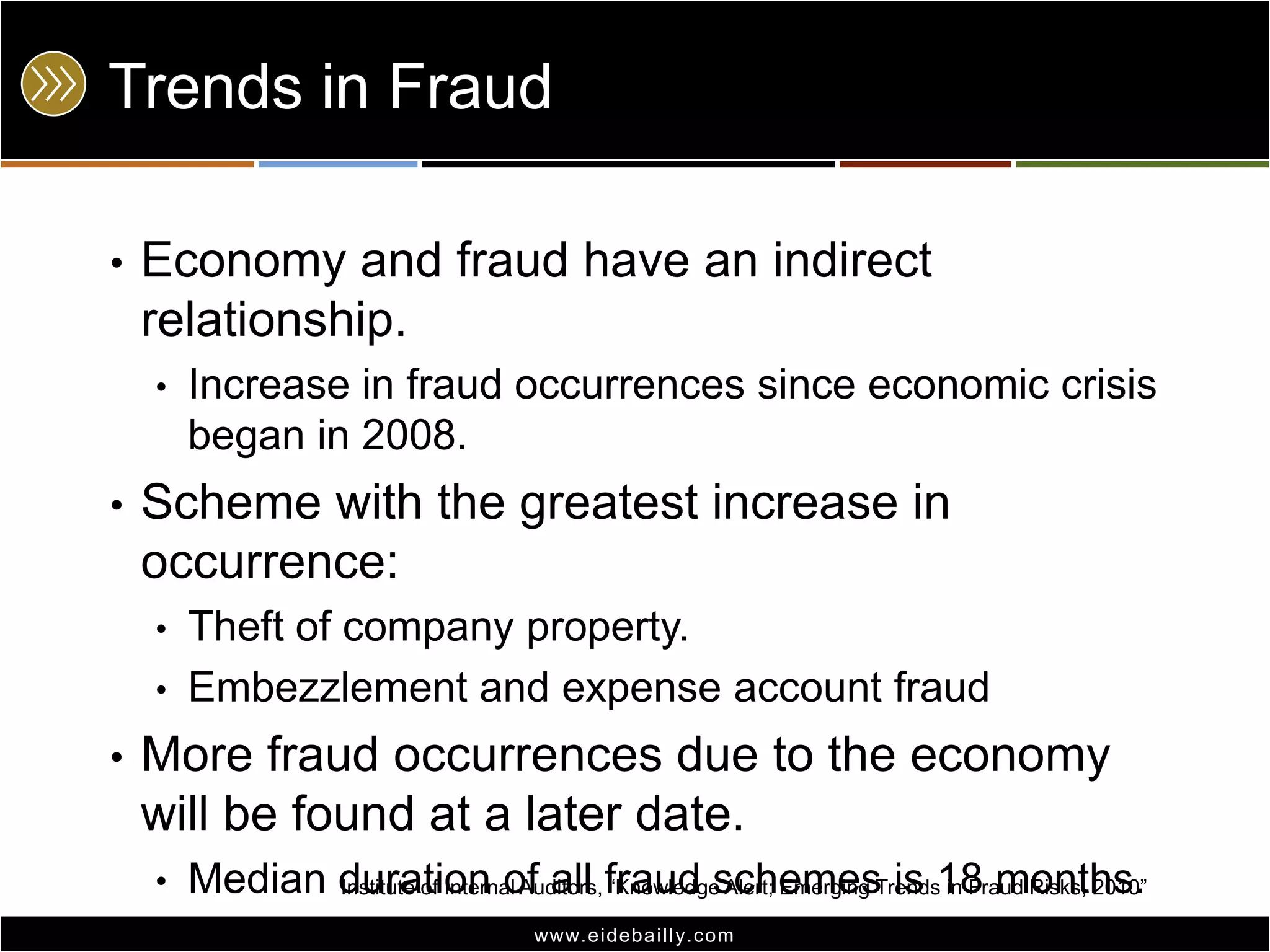 Trends in FraudEconomy and fraud have an indirect relationship.Increase in fraud occurrences since economic crisis began in 2008.Scheme with the greatest increase in occurrence:Theft of company property.Embezzlement and expense account fraudMore fraud occurrences due to the economy will be found at a later date.Median duration of all fraud schemes is 18 months.Institute of Internal Auditors, “Knowledge Alert; Emerging Trends in Fraud Risks, 2010”