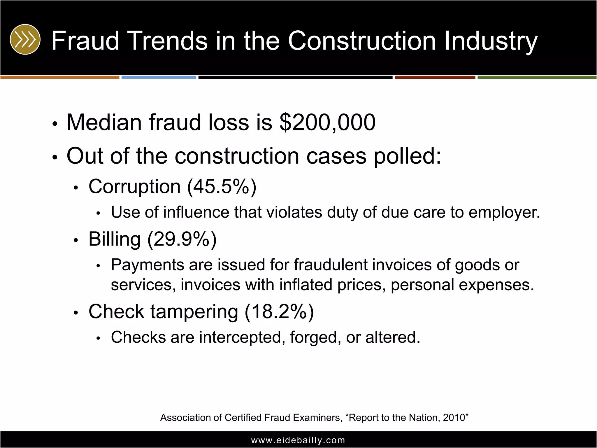 Fraud Trends in the Construction IndustryMedian fraud loss is $200,000Out of the construction cases polled:Corruption (45.5%)Use of influence that violates duty of due care to employer.Billing (29.9%)Payments are issued for fraudulent invoices of goods or services, invoices with inflated prices, personal expenses.Check tampering (18.2%)Checks are intercepted, forged, or altered.Association of Certified Fraud Examiners, “Report to the Nation, 2010”
