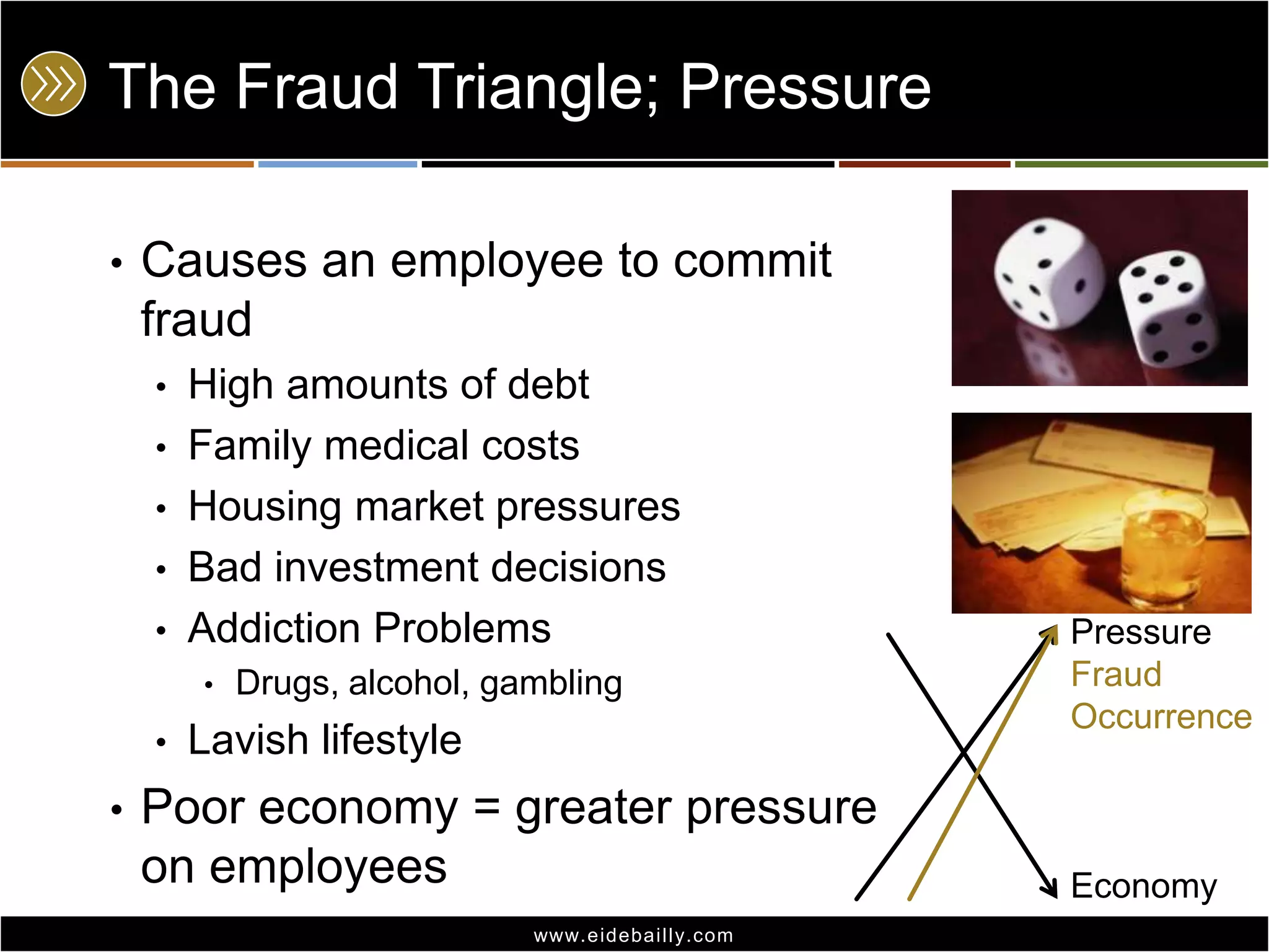 The Fraud Triangle; PressureCauses an employee to commit fraudHigh amounts of debtFamily medical costsHousing market pressuresBad investment decisionsAddiction ProblemsDrugs, alcohol, gamblingLavish lifestylePoor economy = greater pressure on employeesPressureFraud OccurrenceEconomy