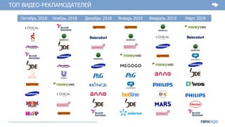 ТОП ВИДЕО-РЕКЛАМОДАТЕЛЕЙ
Источник: результаты мониторинга медийной активности в Интернет 04.2018-03.2019, Factum Group
Октябрь 2018 Ноябрь 2018 Декабрь 2018 Январь 2019 Февраль 2019 Март 2019
 