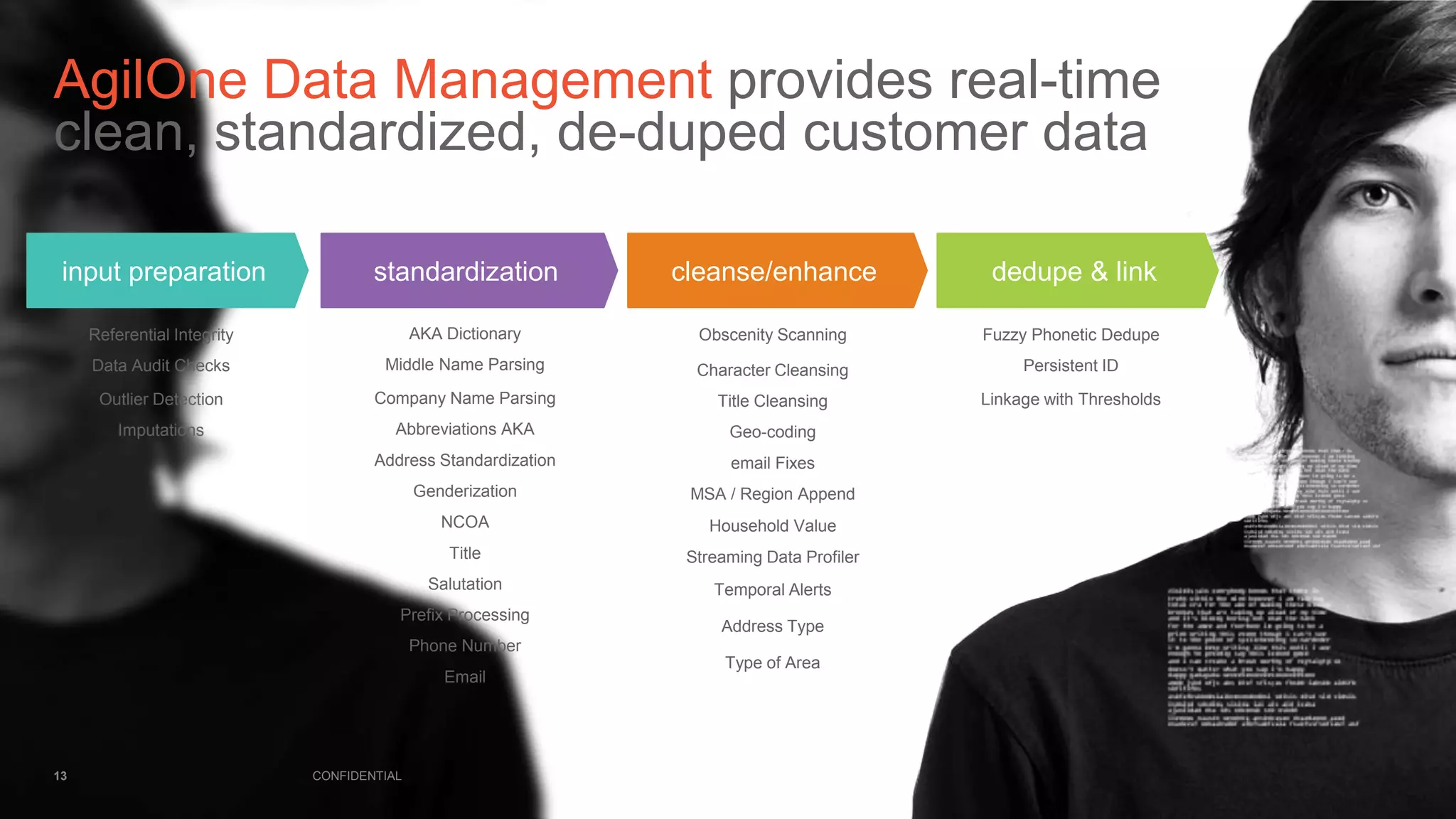 AgilOne Data Management provides real-time
clean, standardized, de-duped customer data
CONFIDENTIAL13
input preparation standardization dedupe & linkcleanse/enhance
Referential Integrity
Data Audit Checks
Outlier Detection
Imputations
AKA Dictionary
Middle Name Parsing
Company Name Parsing
Abbreviations AKA
Address Standardization
Genderization
NCOA
Title
Salutation
Prefix Processing
Phone Number
Email
Obscenity Scanning
Character Cleansing
Title Cleansing
Geo-coding
email Fixes
MSA / Region Append
Household Value
Streaming Data Profiler
Temporal Alerts
Address Type
Type of Area
Fuzzy Phonetic Dedupe
Persistent ID
Linkage with Thresholds
 