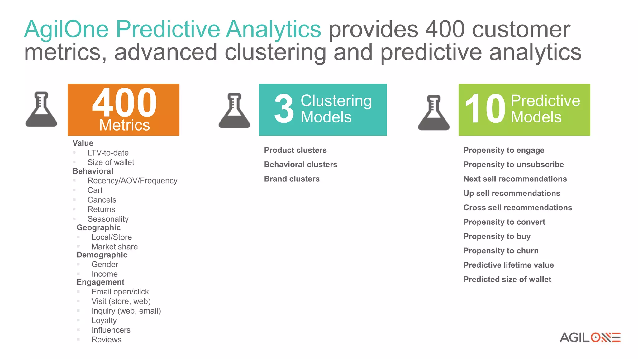 Value
 LTV-to-date
 Size of wallet
Demographic
 Gender
 Income
Geographic
 Local/Store
 Market share
Product clusters
Behavioral clusters
Brand clusters
Engagement
 Email open/click
 Visit (store, web)
 Inquiry (web, email)
 Loyalty
 Influencers
 Reviews
Behavioral
 Recency/AOV/Frequency
 Cart
 Cancels
 Returns
 Seasonality
400Metrics
Clustering
Models3 Predictive
Models10
Propensity to engage
Propensity to unsubscribe
Next sell recommendations
Up sell recommendations
Cross sell recommendations
Propensity to convert
Propensity to buy
Propensity to churn
Predictive lifetime value
Predicted size of wallet
AgilOne Predictive Analytics provides 400 customer
metrics, advanced clustering and predictive analytics
 