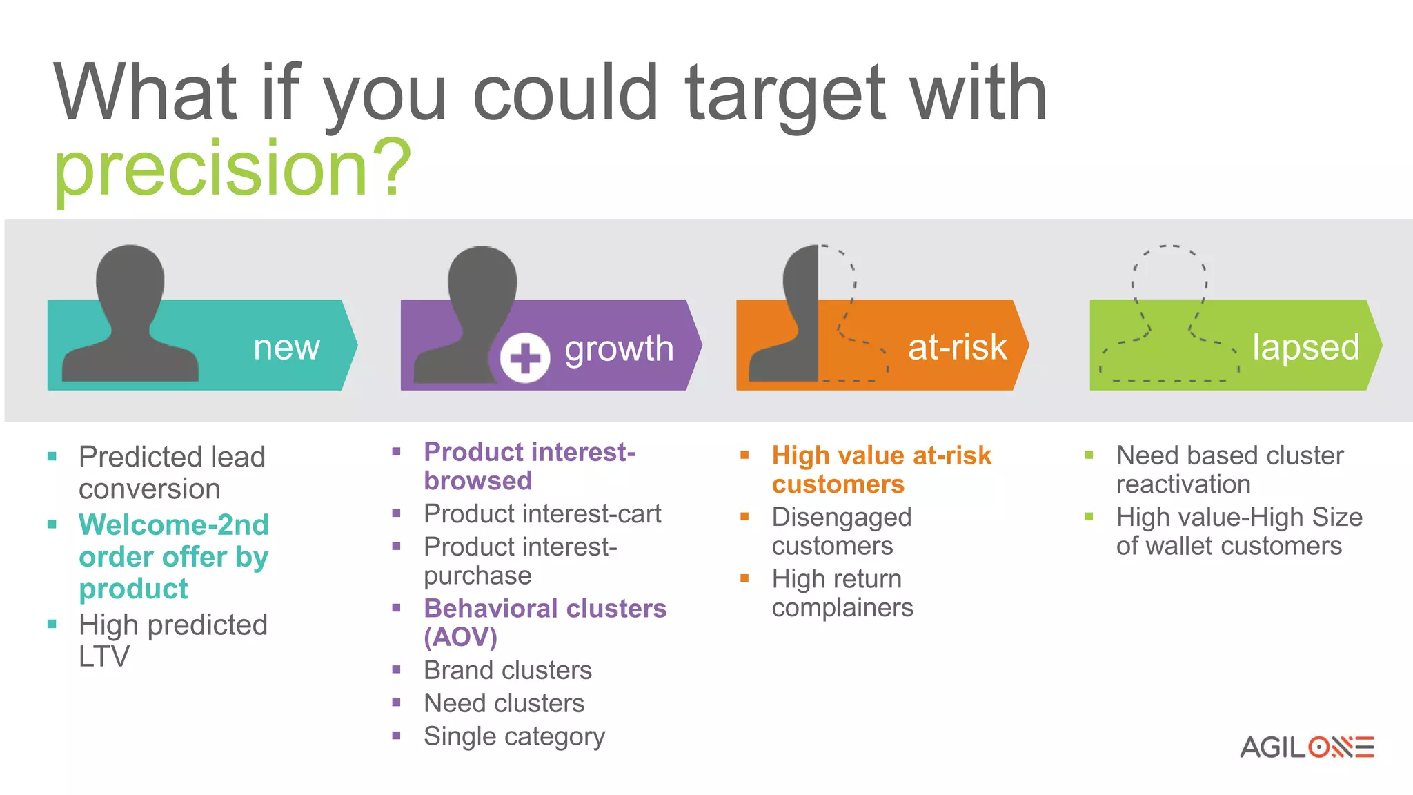  Predicted lead
conversion
 Welcome-2nd
order offer by
product
 High predicted
LTV
 Product interest-
browsed
 Product interest-cart
 Product interest-
purchase
 Behavioral clusters
(AOV)
 Brand clusters
 Need clusters
 Single category
 High value at-risk
customers
 Disengaged
customers
 High return
complainers
 Need based cluster
reactivation
 High value-High Size
of wallet customers
new growth at-risk lapsed
What if you could target with
precision?
 