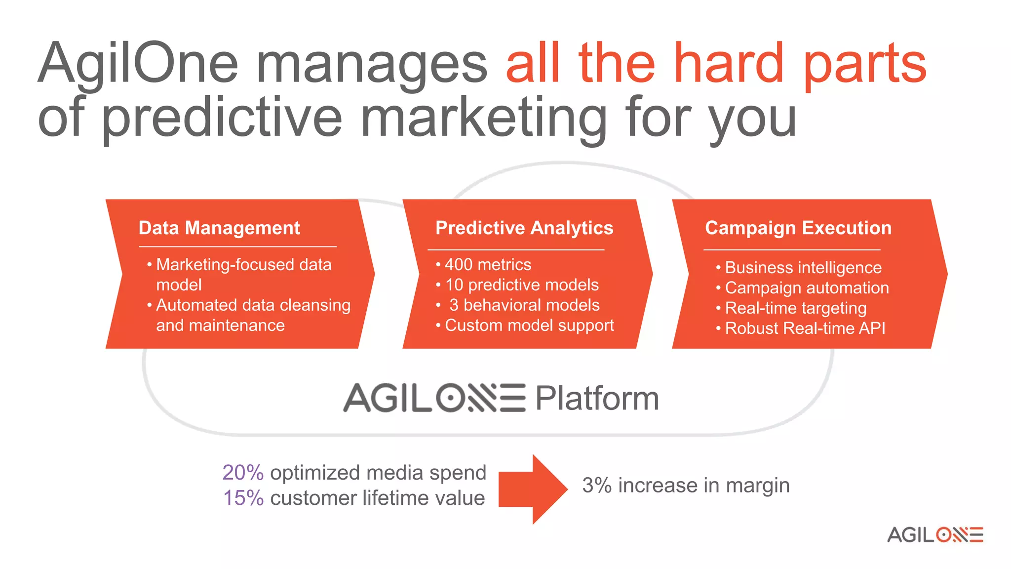 20% optimized media spend
15% customer lifetime value
3% increase in margin
AgilOne manages all the hard parts
of predictive marketing for you
Data Management
• Marketing-focused data
model
• Automated data cleansing
and maintenance
Predictive Analytics
• 400 metrics
• 10 predictive models
• 3 behavioral models
• Custom model support
Campaign Execution
• Business intelligence
• Campaign automation
• Real-time targeting
• Robust Real-time API
Platform
 