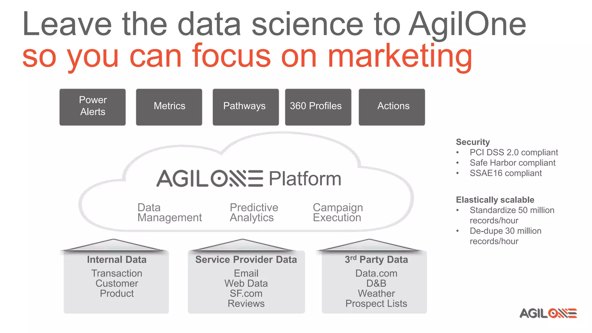 Security
• PCI DSS 2.0 compliant
• Safe Harbor compliant
• SSAE16 compliant
Elastically scalable
• Standardize 50 million
records/hour
• De-dupe 30 million
records/hour
Power
Alerts
Metrics Pathways 360 Profiles
Internal Data
Transaction
Customer
Product
Service Provider Data
Email
Web Data
SF.com
Reviews
3rd Party Data
Data.com
D&B
Weather
Prospect Lists
Actions
Platform
Data
Management
Predictive
Analytics
Campaign
Execution
Leave the data science to AgilOne
so you can focus on marketing
 