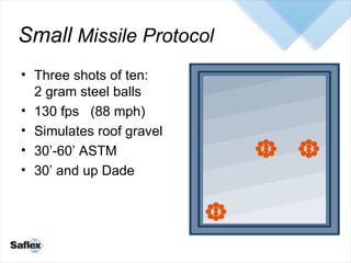 Small  Missile Protocol <ul><li>Three shots of ten:  2 gram steel balls </li></ul><ul><li>130 fps  (88 mph) </li></ul><ul>...